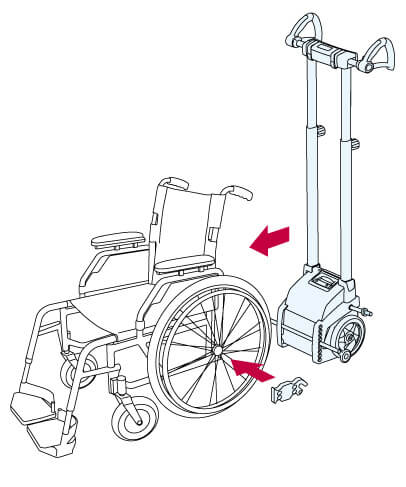 Scalamobil Stair Climber